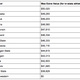 Image for article titled Here's A Fair Way To Pay College Athletes For Their Labor